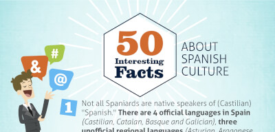 Cropped infographic facts about Spain