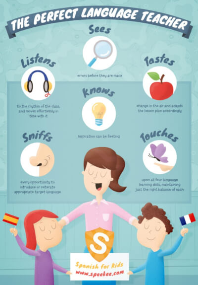 The perfect language teacher. Infographic by Speekee.