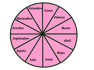 Birthday wheel